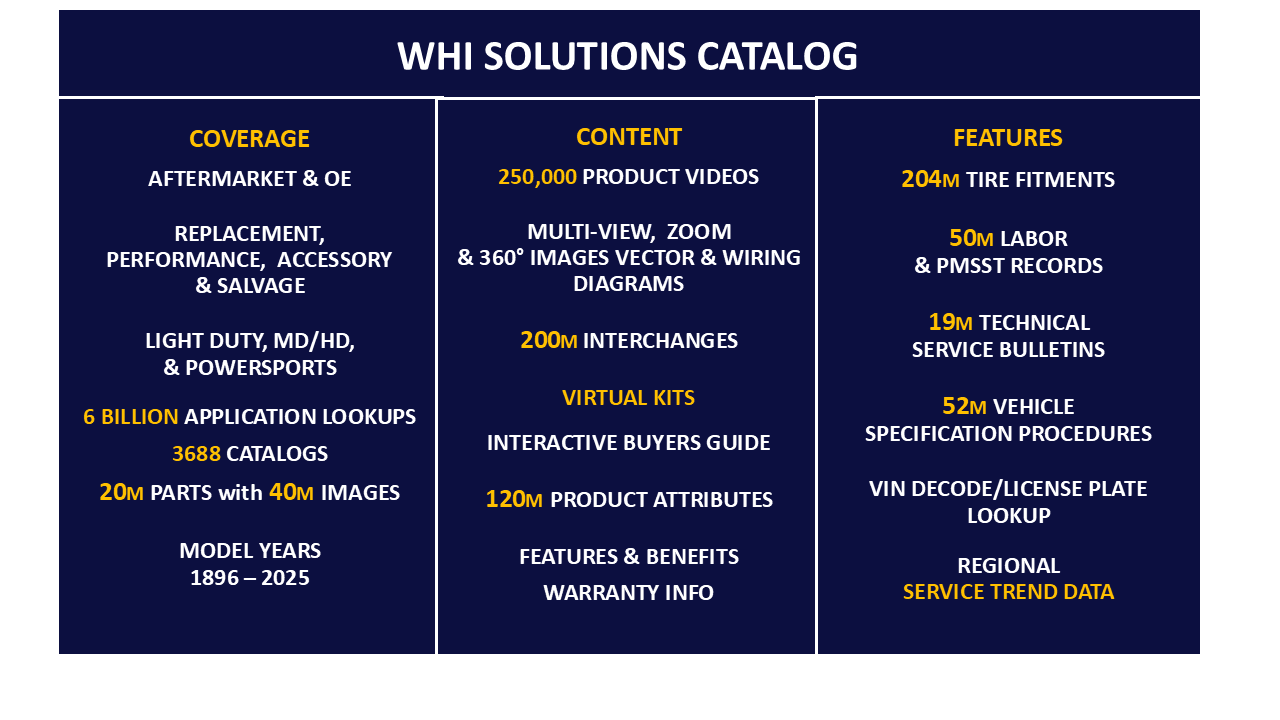 eCatalog - WHI Solutions